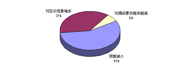 2009ƵhЈչ{