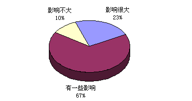 2009ƵhЈչ{