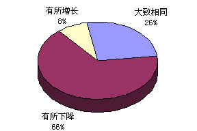 2009ƵhЈչ{